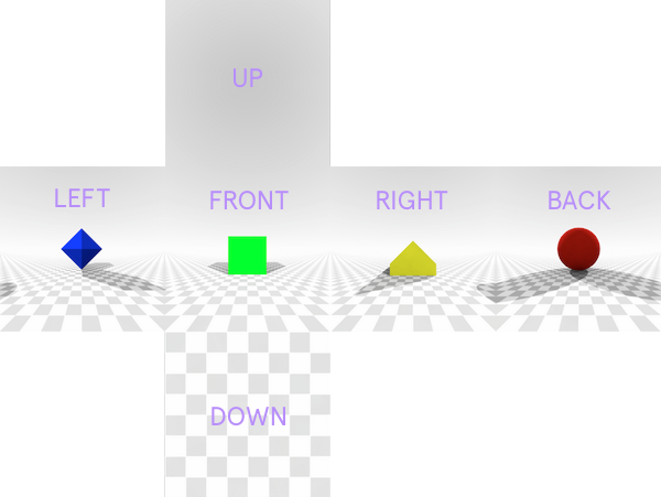 Intuitive assignment of image positions on an unfolded cube