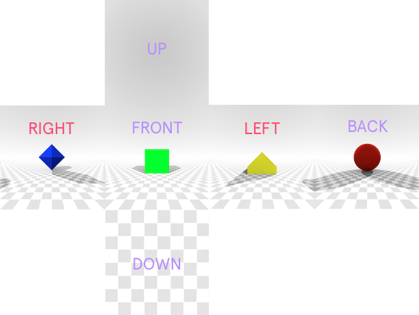 Unity's assignment of image positions on an unfolded cube